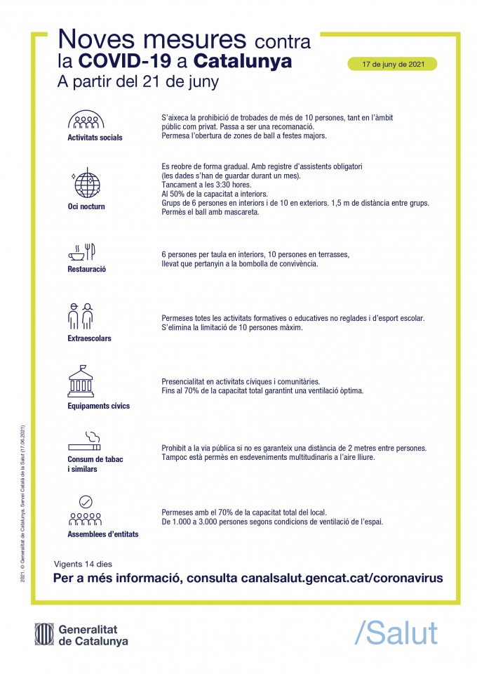 Restriccions vigents a partir del 21 de juny